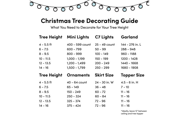 What Size Tree Skirt for 7.5 Foot Tree